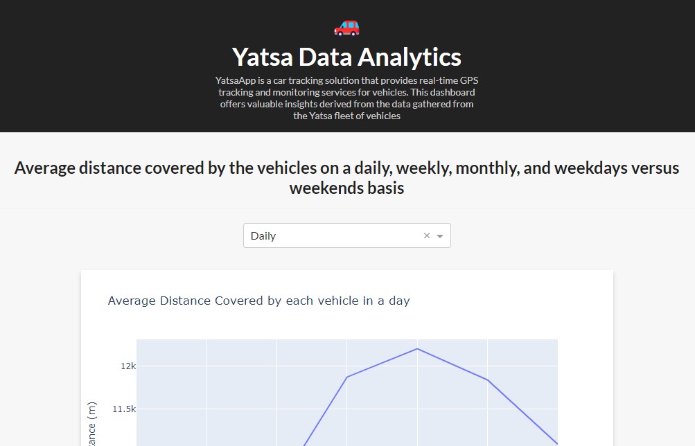 Yatsa Data Analytics